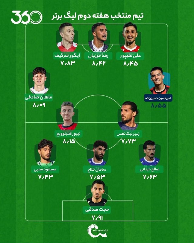 👑TAJ SPORT👑: 🔸تیم منتخب هفته دوم لیگ برتر👑 @Taj_Sport