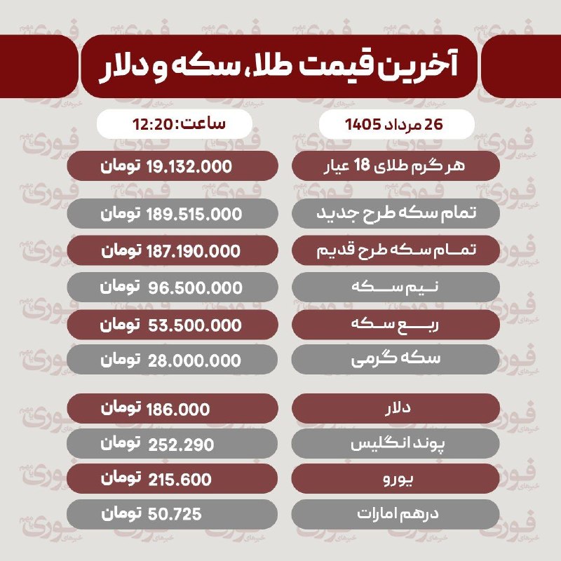 درگزخبر: آخرین قیمت طلا، سکه و ارز دوشنبه 26 مرداد@Dargazkhabar