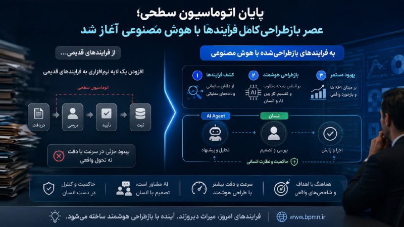 BPM - BPMS - BPMN: 📕پایان اتوماسیون سطحی؛ عصر بازطراحی کامل فرایندهای سازمانی با هوش مصنوعی آغاز شدبرای سالها، اتوماسیون فرایندهای کسبوکا