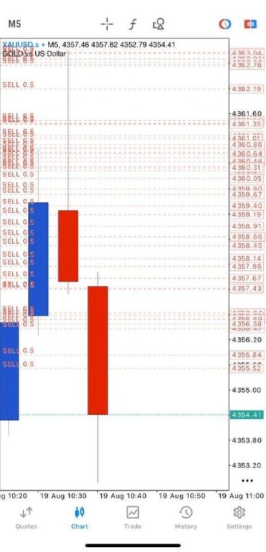 املاء: Gold Sell Now 4354.5 - 4359.5 Sl : 4364.5 TP1 : 4344.5 TP2 : 4334.5Second Setup Of The Day From Highest Entries GOLD RUN