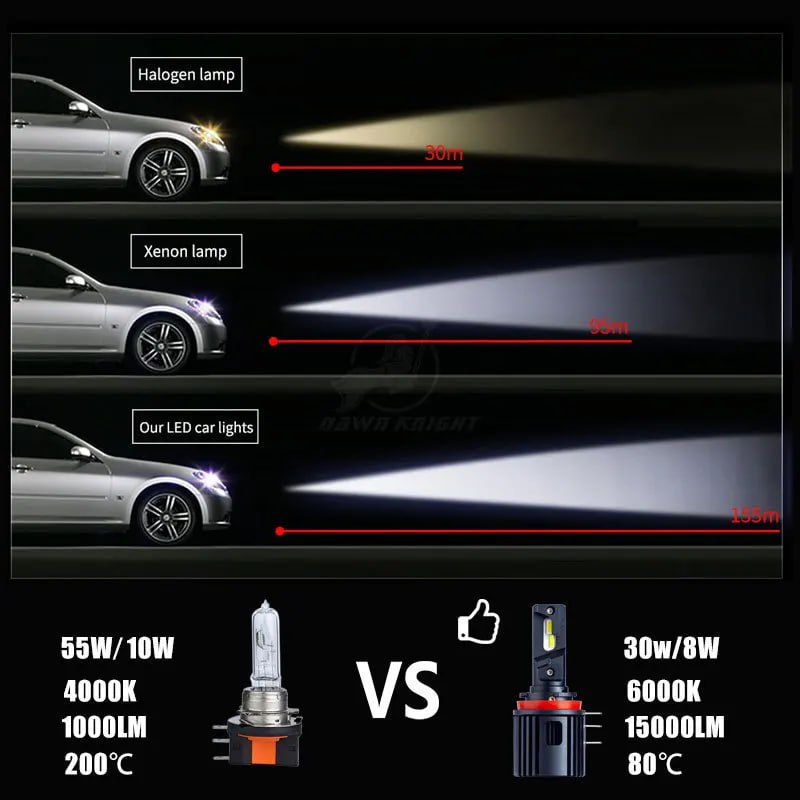 Светодиодная лампа DAWNKNIGHT H15 12 в 6000K лм, фара для Ranger Explorer For Golf 6 For A3 A6 For V 4