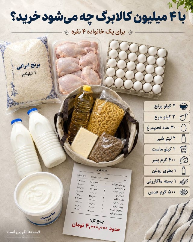 جارچی بخش بسطام: ♦️ با چهار میلیون کالابرگ برای خانواده چهار نفره چه می شود خرید؟#جارچی_بخش_بسطام👇https://t.me/joinchat/AAAAAEI3AdLsoo_64