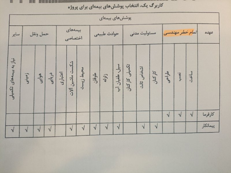 HSE.KAKAEI: 🔶پوشش های بیمه ای پروژه@hse2020