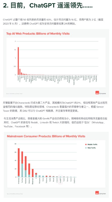 A16Z这篇调查报告 