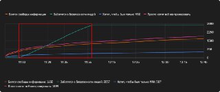 📊🤖 Блокировка Telegram — это «забота о безопасности людей». Так в опросе «Новой газеты» считают только боты. А что думают читатели на самом деле?«Новая газета» сегодня утром запустила опрос о блокировке Telegram, предложив пользователям варианты с наиболее