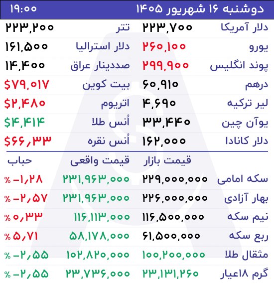 اخبار،دلار،سکه،خودرو: 🔻خدمات حواله برای تجار و بازرگانان@Dollartala1