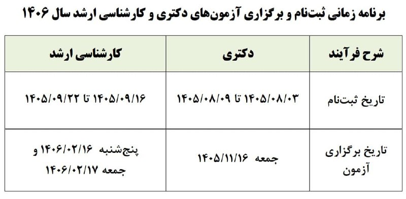 Tabnak | تابناک: 🔺اعلام زمان برگزاری آزمون‌های دکتری و کارشناسی ارشد🔹ثبت‌نام آزمون دکتری از ۳ آبان ۱۴۰۵ تا ۹ آبان انجام می‌شود و این آزمو