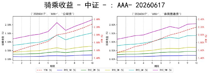 #骑乘收益 - 中证 - 20260617