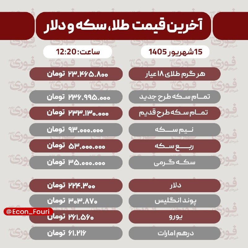 اقتصاد فوری 📈: آخرین قیمت طلا، سکه، دلار و سایر ارزها ۱۵ شهریور💰 @Econ_Fouri