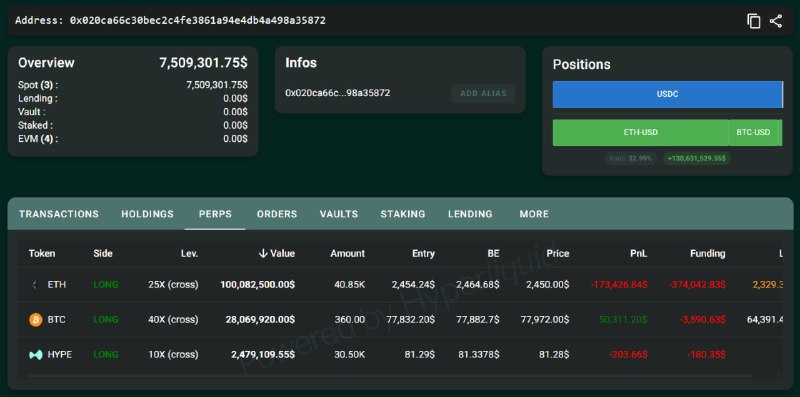 Rastad | راستاد: 🪙شرکت BitMine فقط در یک هفته 53,501 اتریوم دیگه خریده و موجودی خودش رو به بیش از 5.9 میلیون ETH رسونده؛ یعنی حدود 4.9 در