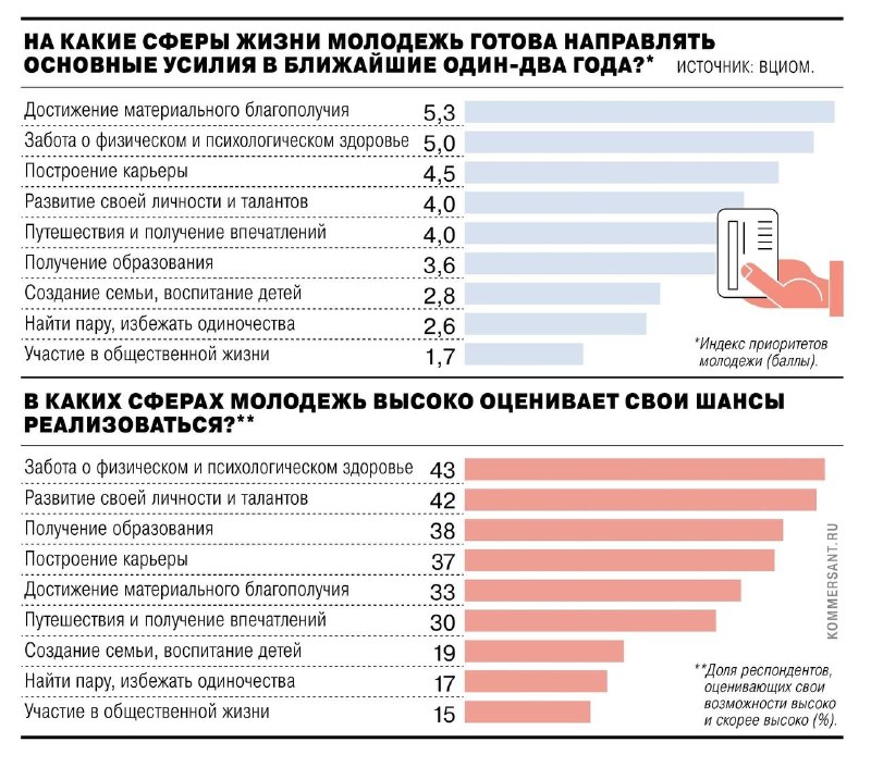 Image from a post by Уфимская телега - Вакансии и подработка по Уфе и Башкирии | Работа Уфа Башкирия Вахта Удаленка