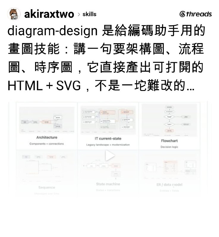 無聊就學AI Lab | Boring Traveler (@akiraxtwo) on Threads