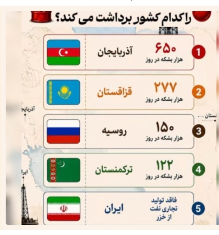 یئکن سسی کانالی ) yekənsasi: ⁨ 📡🌍دریای خزر یکی از مهم‌ترین مناطق نفت‌خیز جهان است، اما میزان برداشت کشورهای ساحلی از نفت این دریا بسیار متفاوت است. د