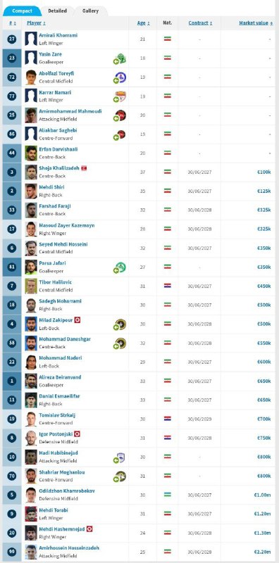 TiracturClub|تیراختور: ارزش‌گذاری بازیکنان تیراختور در سایت ترانسفرمارکت🆔 @Tiracturclub