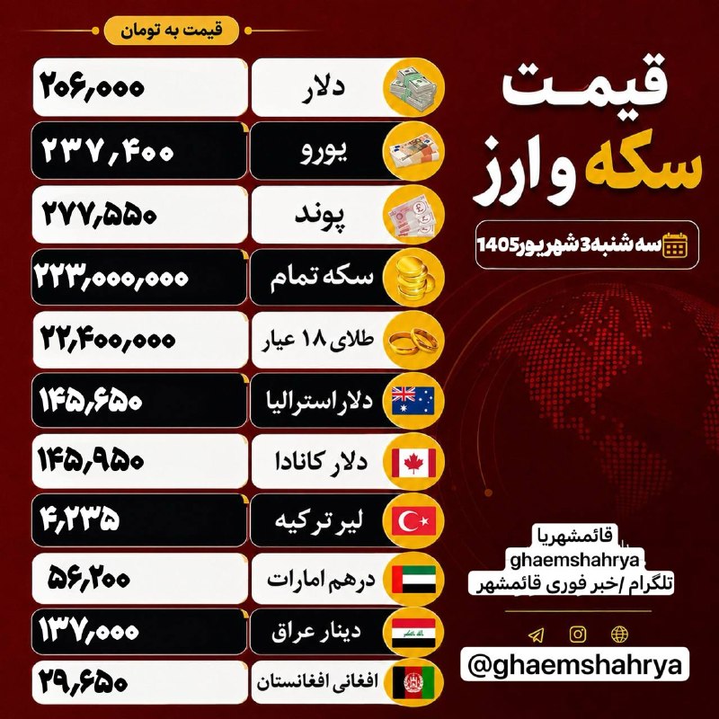 خبر فوری قائمشهر: #قیمت_سکه #طلا #دلار @ghaemshahrya