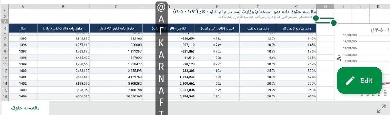 افکار نفت: 517 vs 2630🆔@Afkarnaft ▶1405.05.29پایگاه اطلاع رسانی مطالبات کارکنان رسمی صنعت نفت ایران<< افکار نفت >> اتاق فکر کارکنان