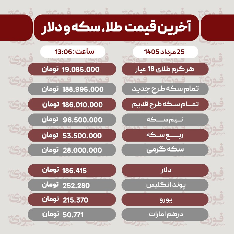آقای خبر: آخرین قیمت طلا، سکه و ارز یکشنبه 25 مرداد💡💡 @aaghaye_khabar