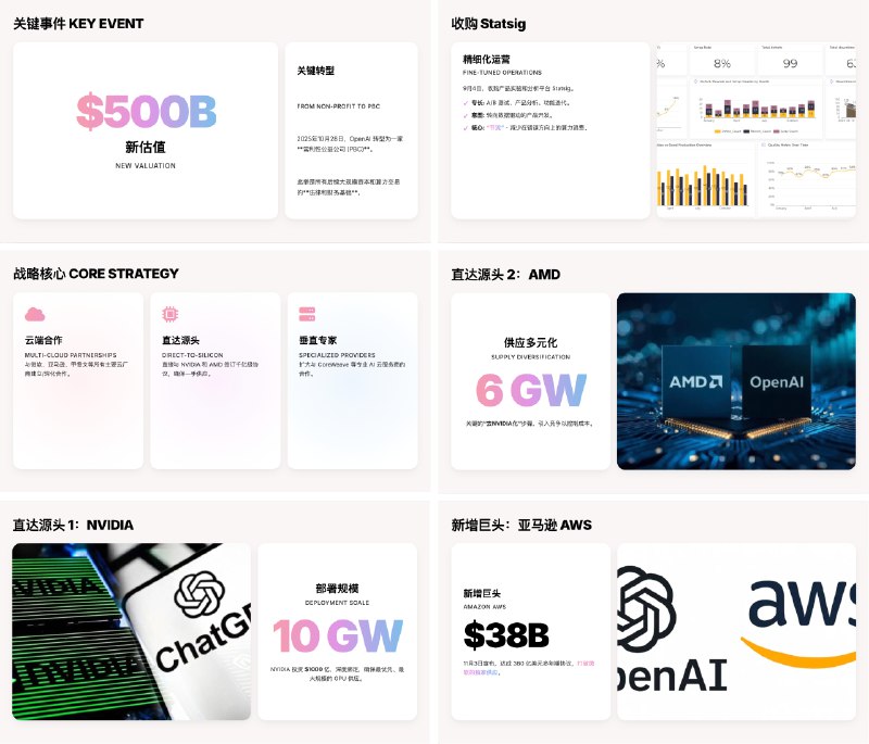 太牛了，Gemini 生成的 PPT 自定义程度相当高完全可以通过提示词详细控制风格#ai创造营#
