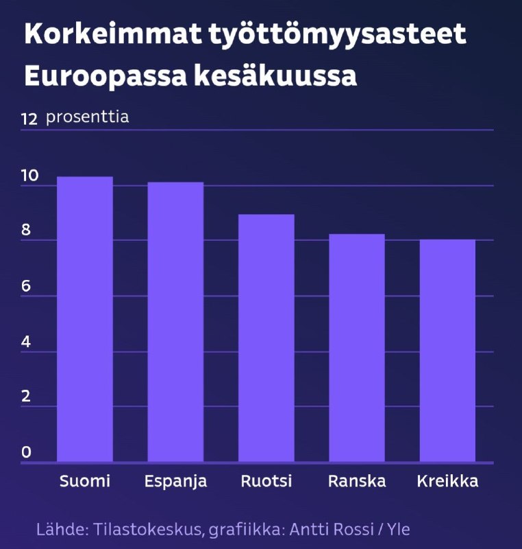 Telegram-julkaisun kuva