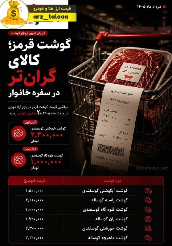 اخبار روز اقتصادی: 🟡قیمت گوشت قرمز در بازار امروز💰 @ecodaily_news
