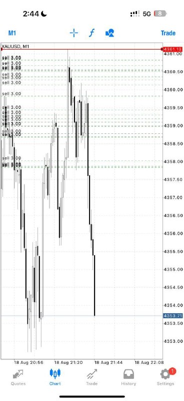 Alex Gold Killer: Gold Short Zone:4356-4366 Stop: 4370 Target 1: 4352 Target 2: 4348 Ease in — layer your entries with proper risk managem