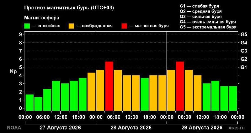 И лучший город Земли (Долгопрудный) тоже попадёт под её влияние.