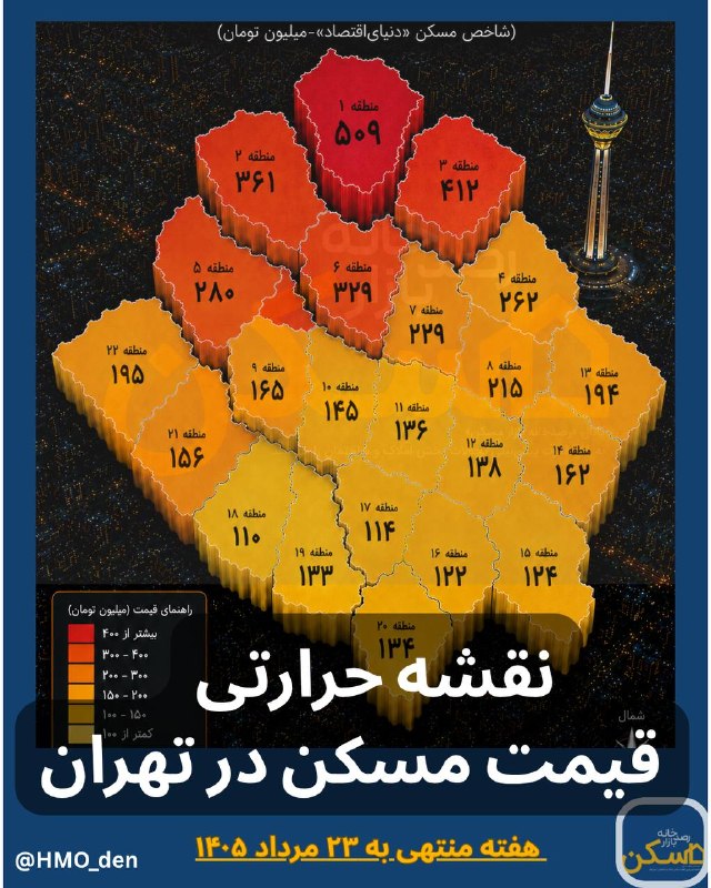 هفته‌نامه تجارت‌فردا: 🔴 توقف قیمت مسکن با ‌مذاکرات تنگه / معامله‌گران ملک به «دیده‌بان تحولات سیاسی» تبدیل شده‌اند؟ 📍«نقشه‌حرارتی» قیمت آپارتم