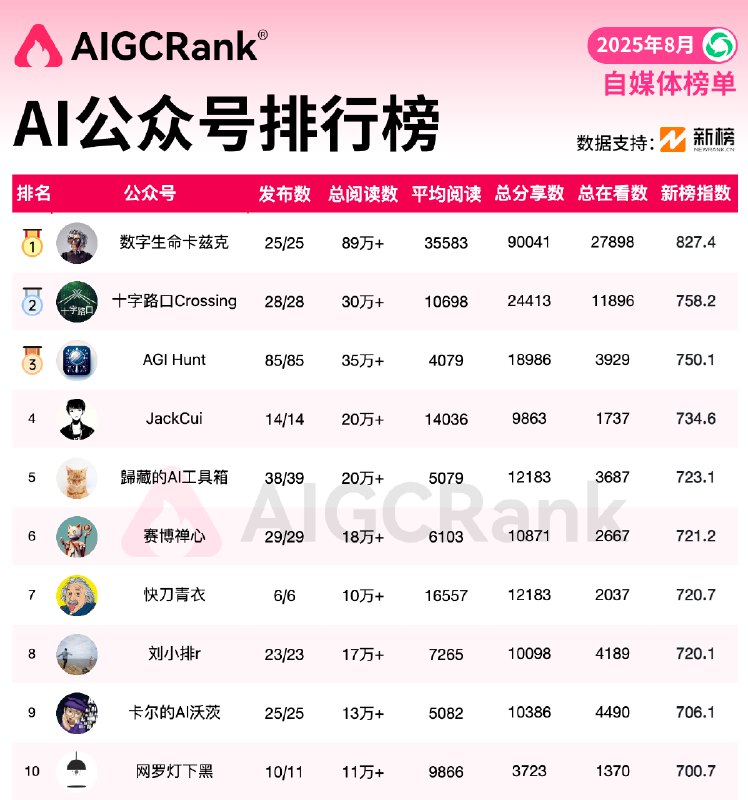 艰难蠕动，前进一位