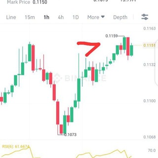 Forex Technology Telegram Group Link