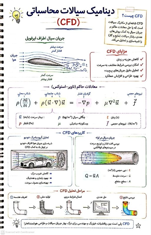 انجمن علوم و مهندسی آب: پوستر آموزشی دینامیک سیالات محاسباتی (CFD)
