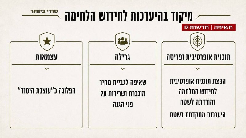 מצגת צה"ל: חמאס מאמן נוח'בה, מגייס צעירים ומייצר מאות מטענים