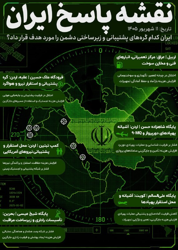 کانال خبری تحلیلی فتن: 🔴 ایران کدام گره‌های پشتیبانی دشمن را هدف گرفت؟🔹نیروهای مسلح ایران در پاسخ به تجاوز دشمن، نقاطی در اربیل، اردن، کویت و ب