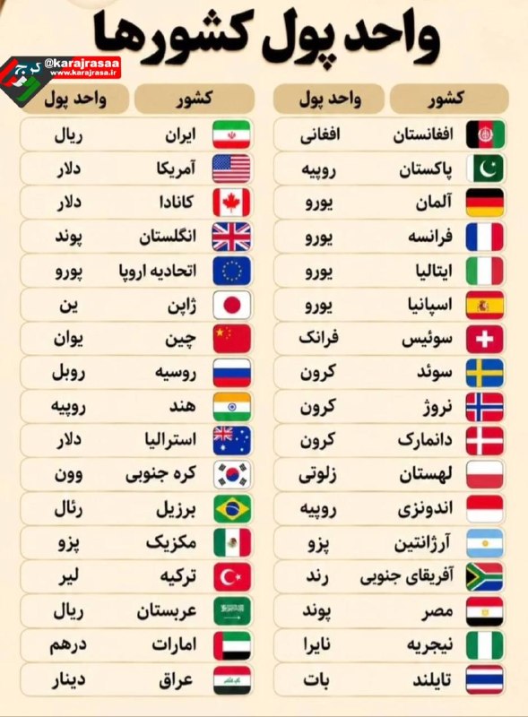 کرج رسا: 💢واحد پول کشورها را بدانیم@karajrasaa