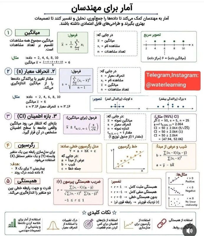 انجمن علوم و مهندسی آب: آمار برای مهندسین