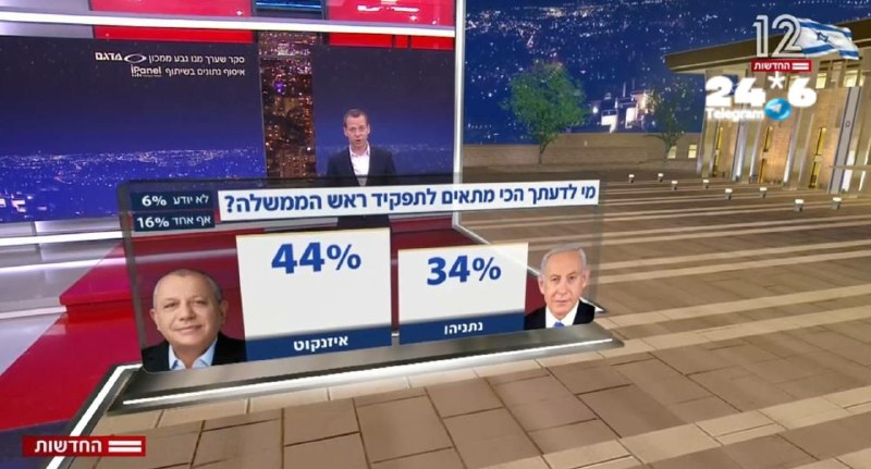 🇮🇱 בהתאמה לראשות הממשלה איזנקוט פותח פער-. 34% נתניהו. 44% איזנקוט.