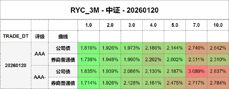 #骑乘收益 - 中证 - 20260120