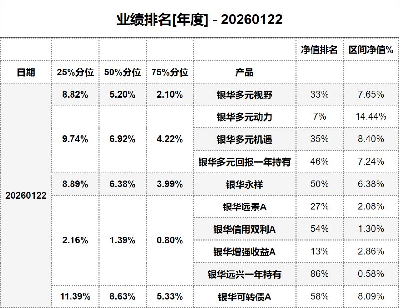 #业绩排名[年度] - 20260122