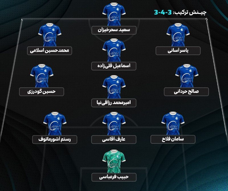 Futball tokhmi: 🟡🔵ترکیب احتمالی استقلال🆚سپاهان برای دیدار حساس امشب؛ ساعت 19:30 شبکه سه.⚽️@futbal_tohkmi🟡🔵ترکیب احتمالی استقلال🆚سپاهان ب