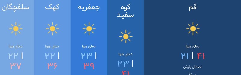 قم زیبا: وضعيت هوای قم در ۲۴ ساعت آيندهصاف ☀️در برخی ساعات وزش باد 💨و غبار‌آلود 🌫️كمترين دما 21 درجه cبيشترين دما 41 درجه c‌‌‌‌‌‌