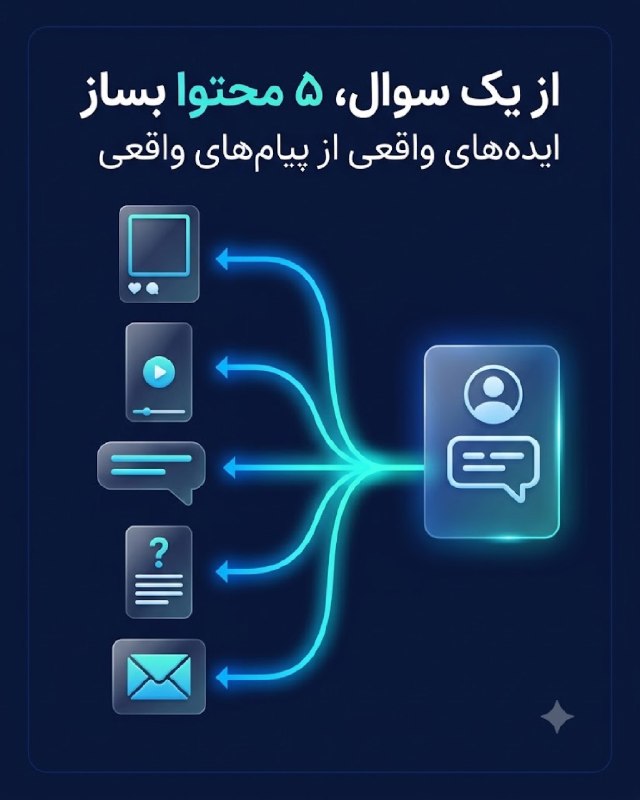 آکادمی دیجیتال مارکتینگ: از یک سؤال مشتری، ۵ محتوا بساز 🤔یک نظر، سؤال یا اعتراض واقعی مشتری را انتخاب کن و این پرامپت را اجرا کن:بدون تغییر معنای