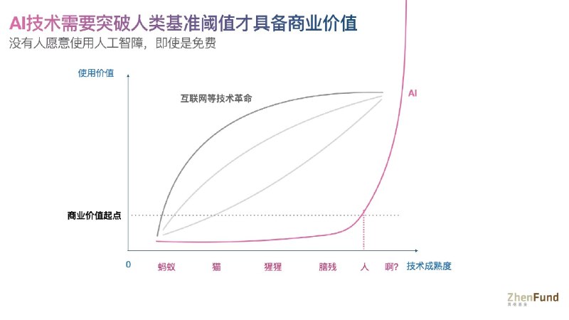 最近各大机构的13F陆续公布，大家发现其实机构截止2023年底并没有重仓英伟达，我知道不少机构在400多卖了英伟达，在年初大家普遍观点是：1）英伟达需求很快见顶，25年可能DC业务不怎么增长；2）很快推理代替训练成为算力大头，而推理上可能被MI300，TPU等替代