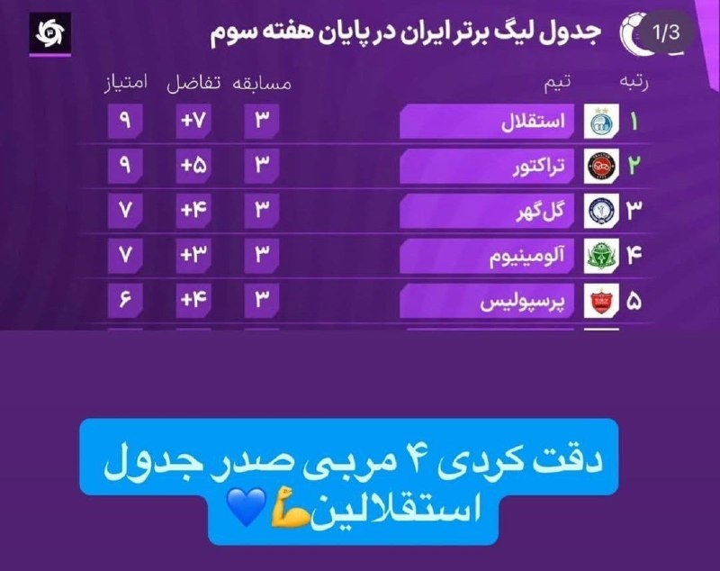 ⭐️ استقلال ⭐️: استقلالِ سهرابتراکتورِ نکونامگلگهرِ رحمتیو آلومینیمِ پیروزهمه استقلالیا🔥🔵 ➫ @Esteqhlal 🌟🌟