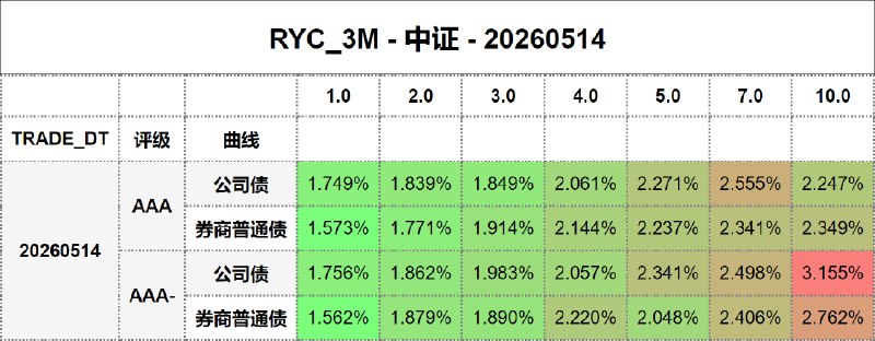 #骑乘收益 - 中证 - 20260514
