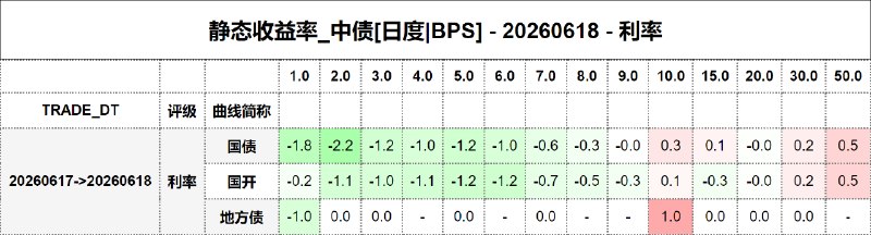 #静态收益率_中债 20260618