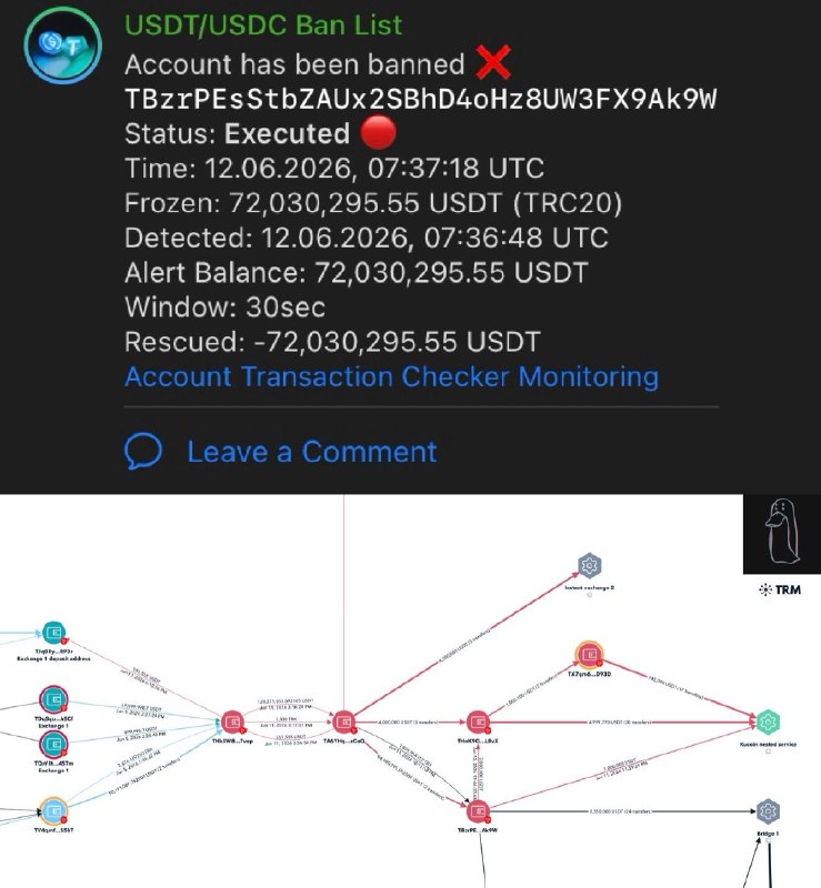 Telegram Media