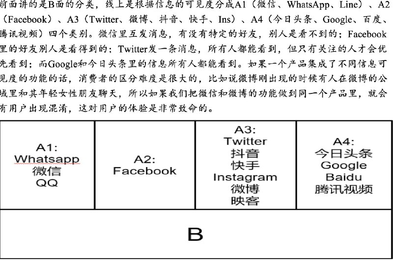 AI 现在的困局：本质上交互体验是类似私聊的，A1监管对AI的要求是类似新闻的，A4这就是为什么只有本地跑的LLM才能是理想的AI