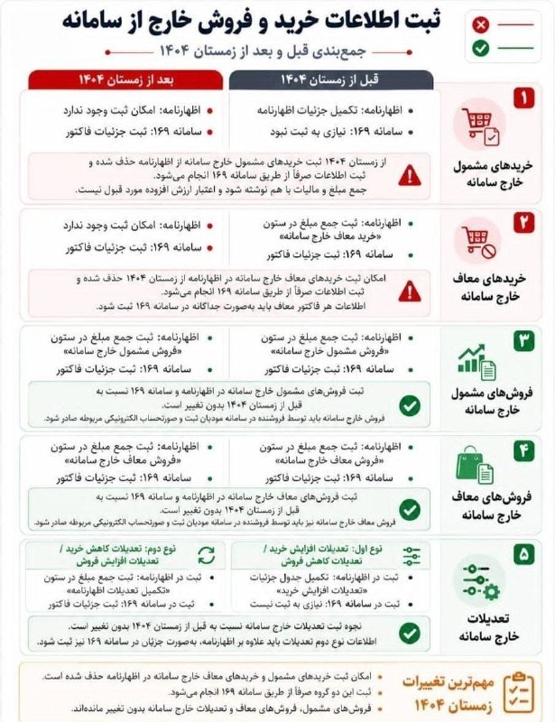 حسابدار حسابرس: 🔴 ثبت اطلاعات خرید و فروش خارج از سامانه@accountant_auditor