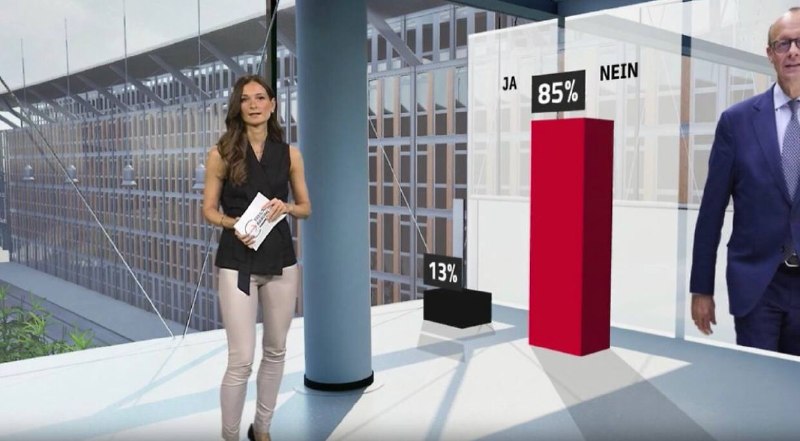 לפי הסקר האחרון בגרמניה, לפרידריך מרץ יש רק 15% פופולריות בקרב האנשים. בדרך זו, הוא הפך לקנצלר השנוא ביותר…