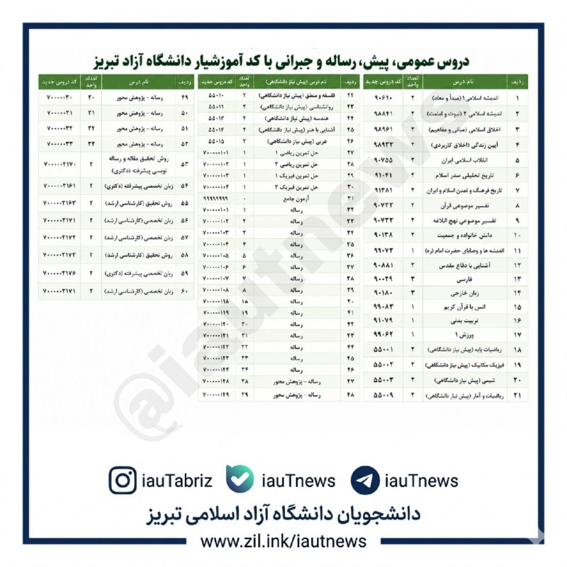 دانشجویان دانشگاه آزاد اسلامی تبریز: 🔴 لیست دروس عمومی با #کد_آموزشیار دانشگاه آزاد اسلامی تبریز/⭐️❤️ دانشجویانی که قصد اخذ دروس عمومی دارند ،جهت سهولت در ان