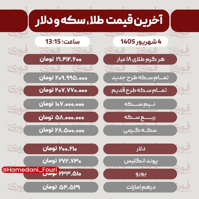همدان فوری: آخرین قیمت طلا، سکه، دلار و سایر ارزها چهارشنبه ۴ شهریور ۱۴۰۵🏙 @Hamedani_Fouri